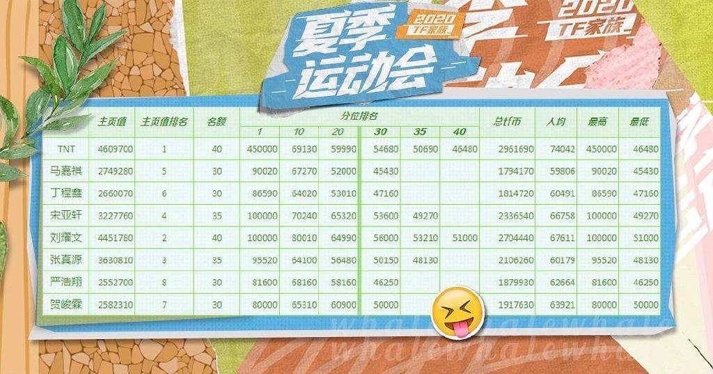 粉丝打投550万奖品未兑现‧TFBOYS公司被官方点名	