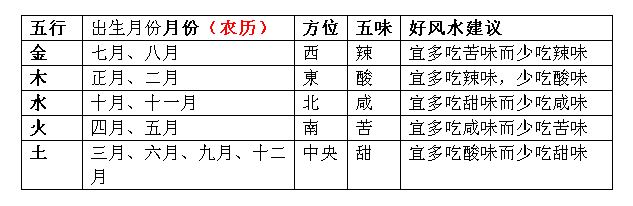 五行健康养生法应对2021年病符星