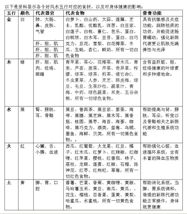 五行健康养生法应对2021年病符星