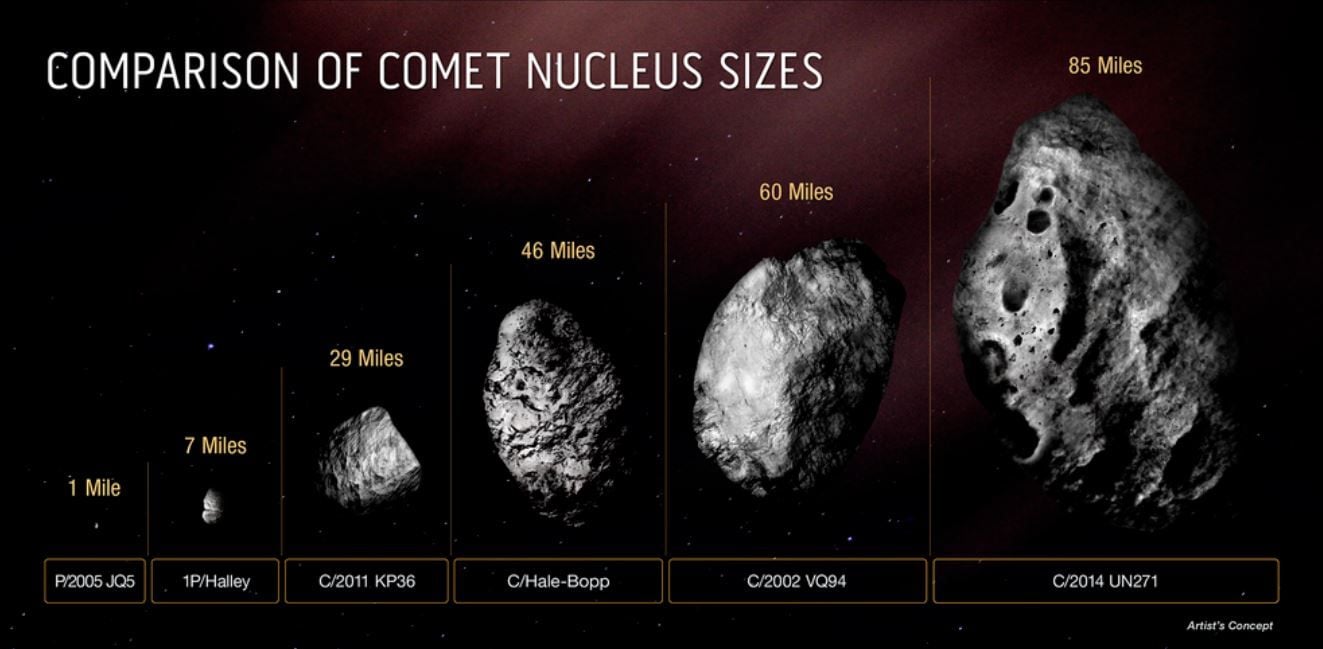 拼盘　 　500万亿吨彗星飞向地球