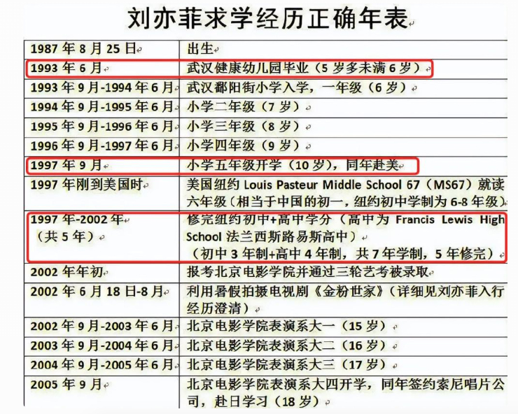 刘亦菲学历造假？   北电：符合留学生入学资格