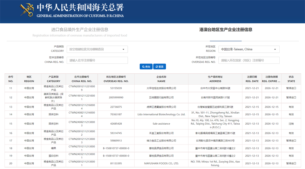 報復佩洛西訪臺？中海關突禁臺上百家食品進口 這些全在列