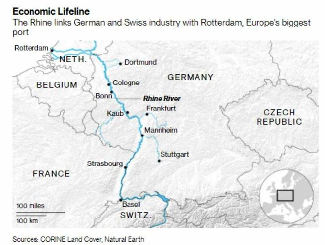 欧洲经济“生命线”危险 莱茵河处于超低水位 或将断航 