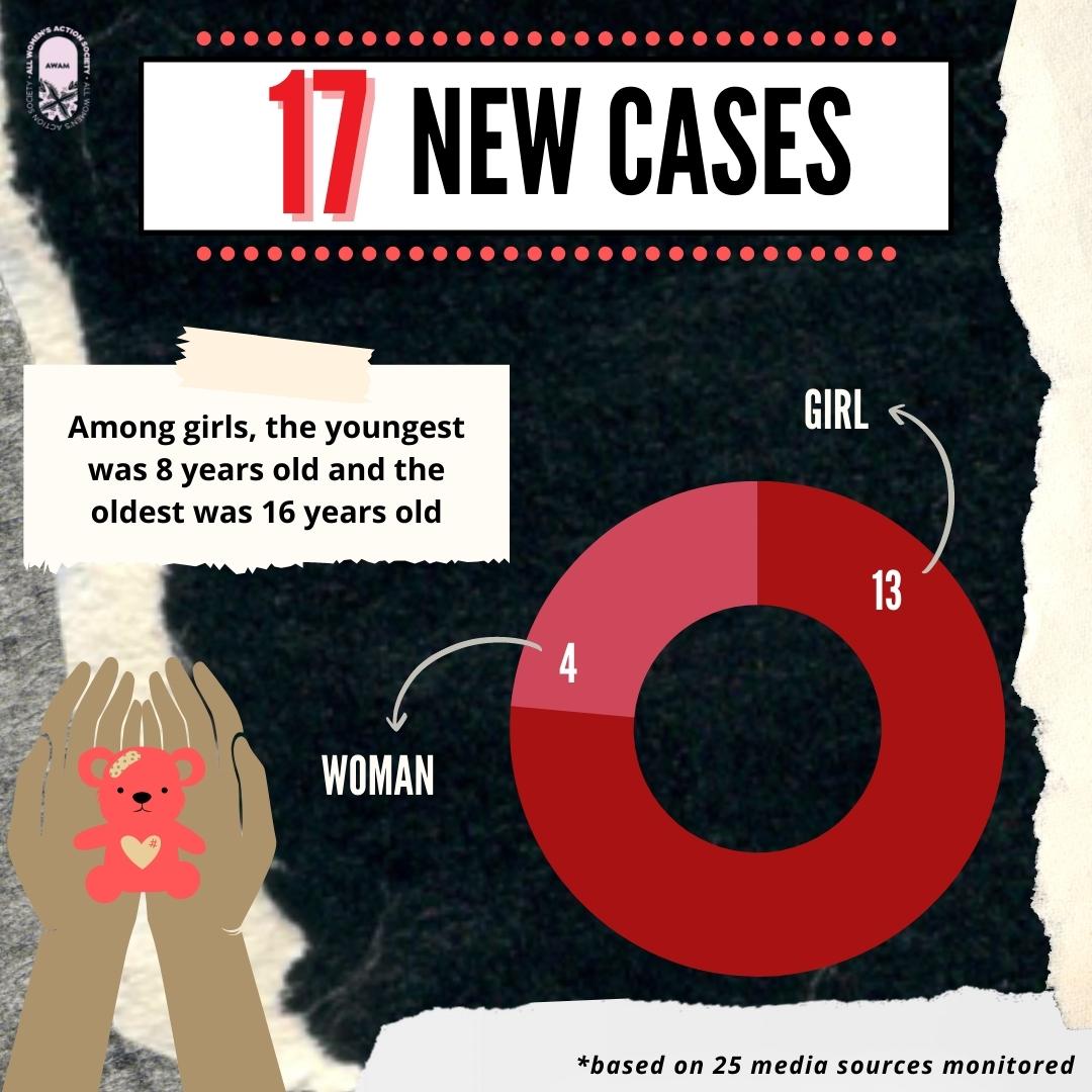 Awam统计：6月及8月最多 性侵案多到令人担忧 国内 社会