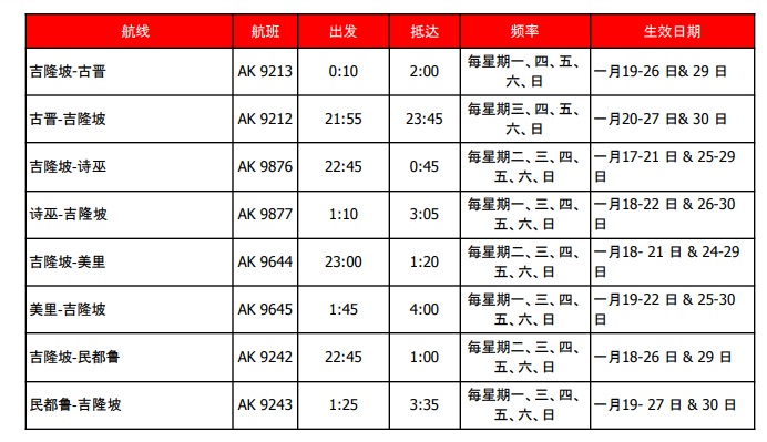 亚航新春机票12pm开卖了·完整航班时间表看这里