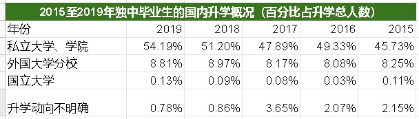 做版头∕独中生海外升学，中国后势看起