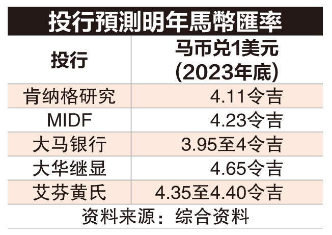 走过22仰望23（马币篇） 马币明年逆袭？