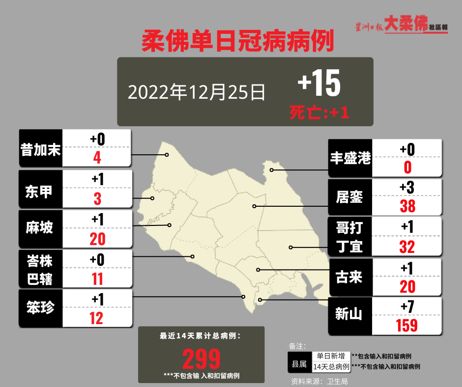 柔新增15冠病确诊，3县零确诊7县个位数