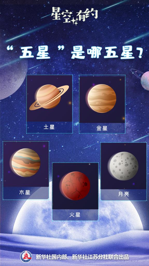 正月初二至十五可赏“五星并见”