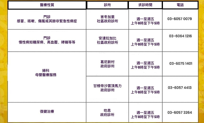 大都会:乌鲁音峇音政府诊所除牙科停止服务/2图