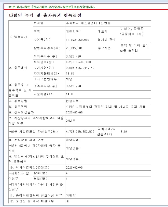 K-POP圈大地震？防弹东家HYBE成SM大股东