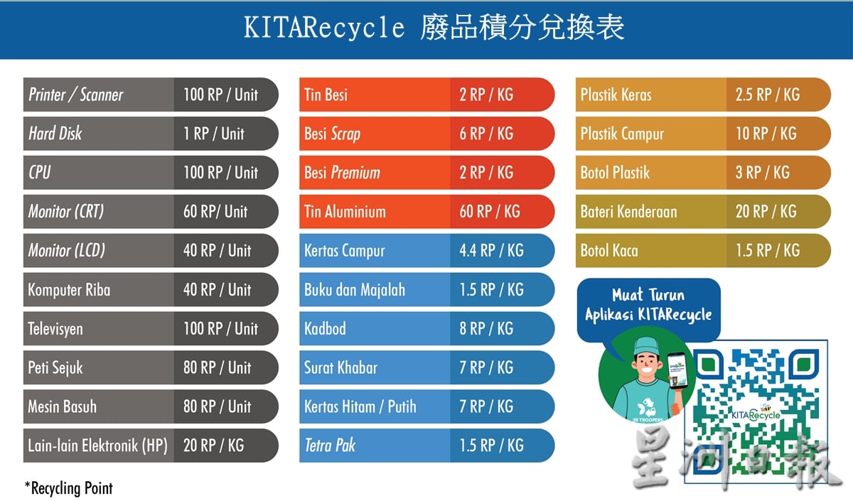 NS封面主文／环保还能赚“私房钱”！KITARecycle，您响应了吗？