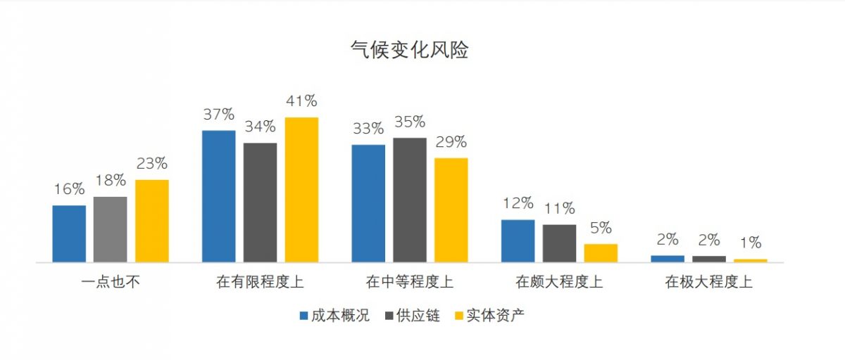 伟事达-大马经济研究院