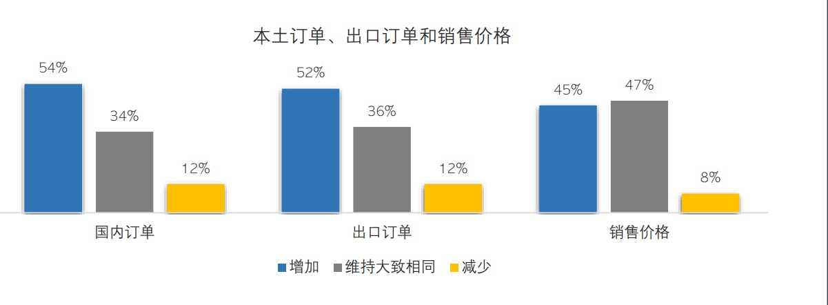 伟事达-大马经济研究院