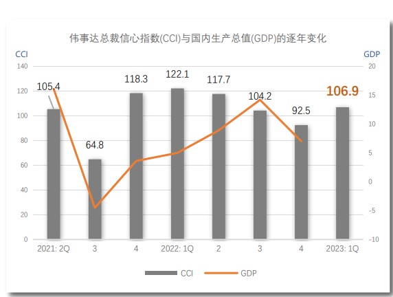 偉事達-大馬經濟研究院