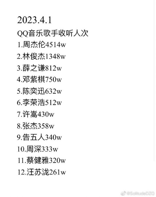 粉丝互撕祸及偶像  王心凌遭被邓紫棋粉丝P遗照