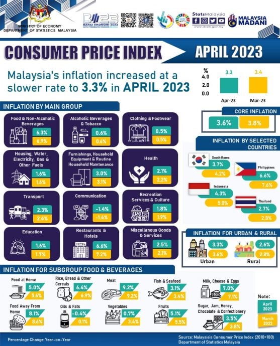 4月CPI（网络版）