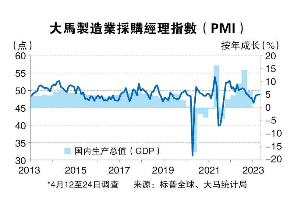 4月制造业PMI持稳48.8