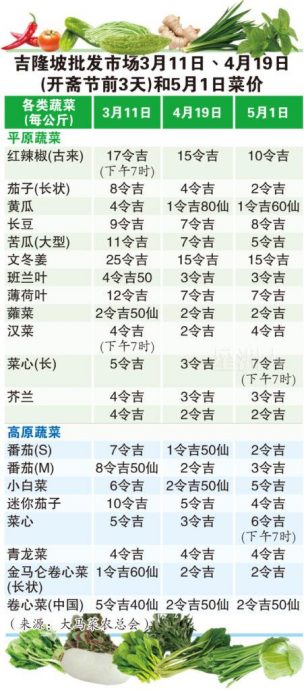 vege graph01