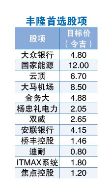 160亿外资料回流+EPF增本地投资  马股有望上探1500点