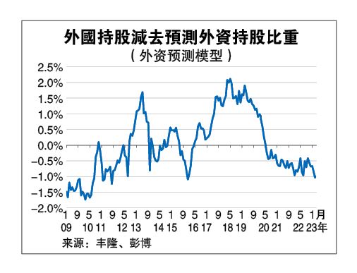 160亿外资料回流+EPF增本地投资  马股有望上探1500点