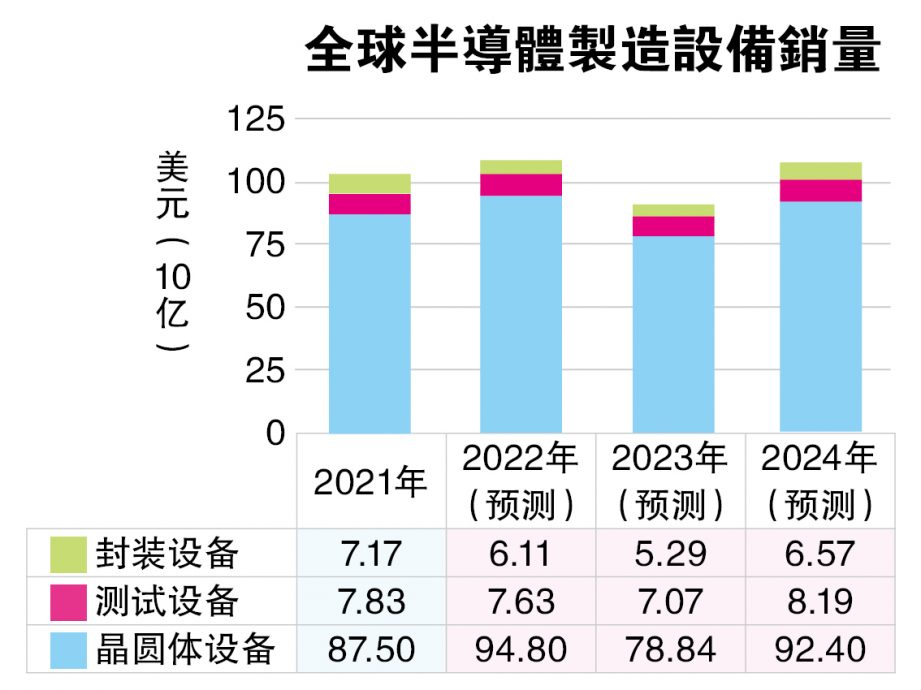 下行周期已过半  半导体业有望重估