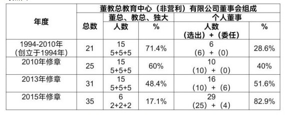 华教综合大厦风波/三机构11道问与答