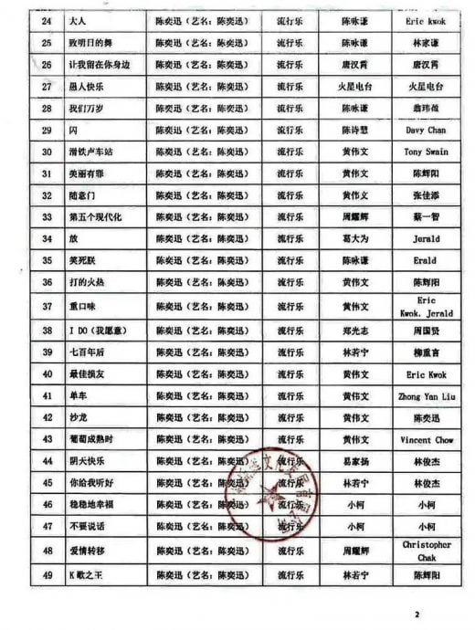 陈奕迅广州歌单曝光被骂爆  作词人林夕遭易名