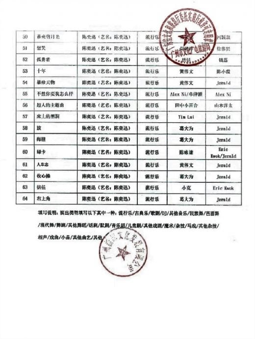 陈奕迅广州歌单曝光被骂爆  作词人林夕遭易名