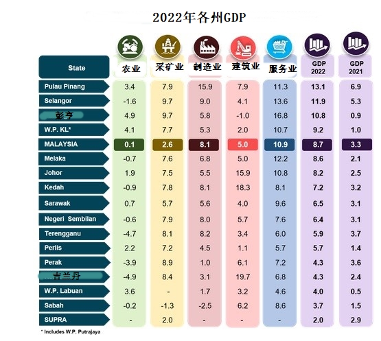 东：让数据来说话，彭州丹州2022年经济数据比一比。