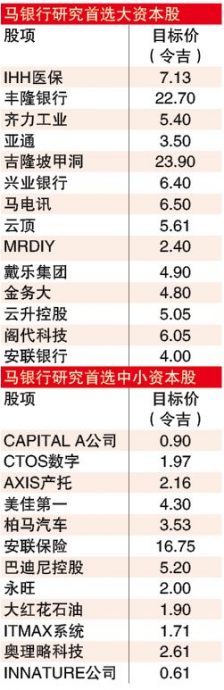 企業淨利綜指目標大砍 馬股下半年謹慎樂觀