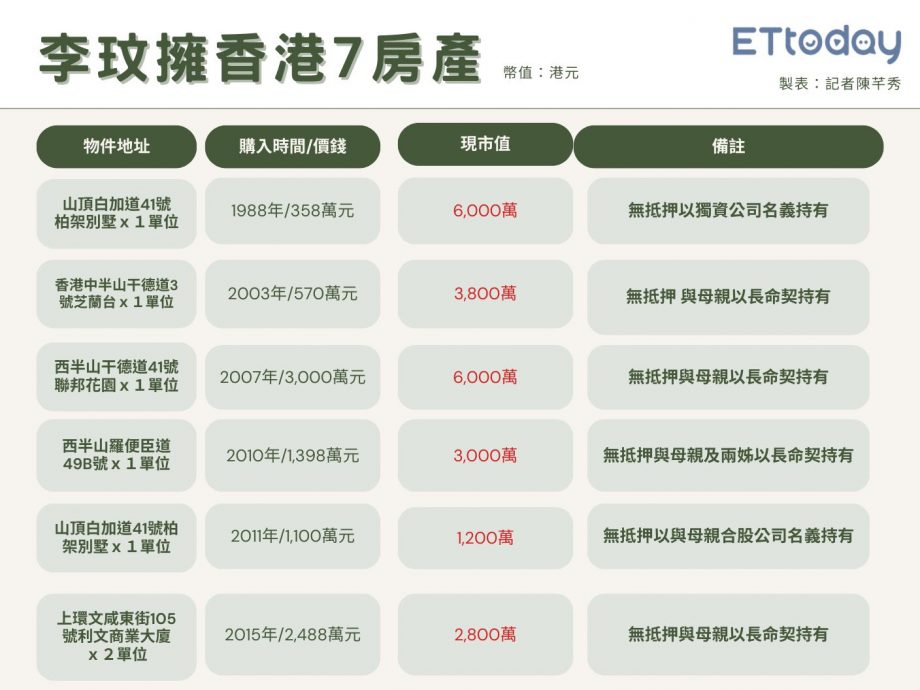 李玟老公9千万房产拿不到  生前与母姐联权共有 