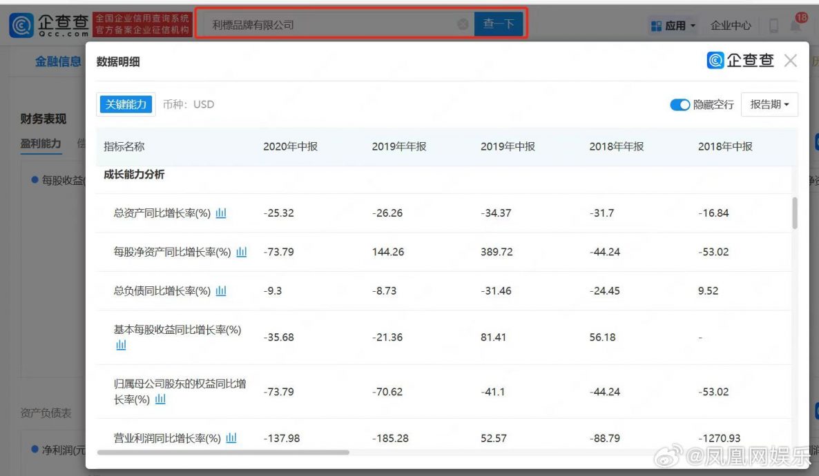 李玟老公遭踢爆非富豪 8千萬豪華婚禮自己買單