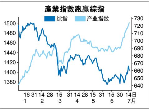 柔新探讨设特区  第二家园或检讨  大马房产注入活水