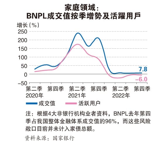 8月28日见报///【消费信贷细细算系列三之二】恶魔在身边 先买后付 先笑后哭