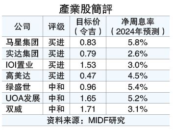 國行暫停升息  需求有望恢復 產業領域展望正面