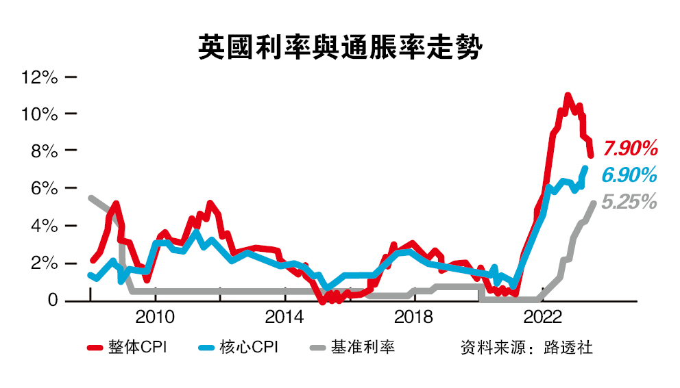 英中行加息0.25%至5.25%  连14升