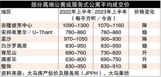 莱坊房地产