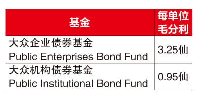 10月2日见报///大众信托2基金派分利