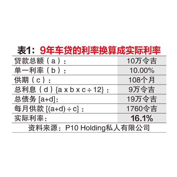 9月4日见报///【消费信贷细细算系列三之三】贷款买车 不吃暗亏