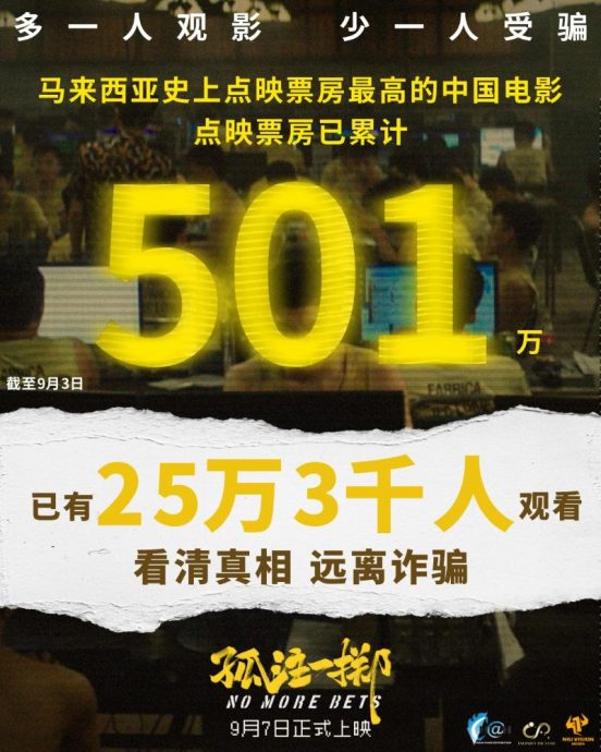 《孤注一掷》4天破501万 超越《战狼2》大马刷新纪录