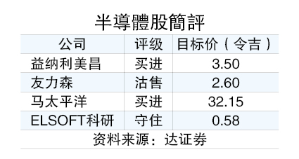 传中国禁官员用iPhone  益纳利美昌应声挫13仙