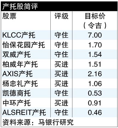 利率不变 出租率改善  产托领域展望续强稳