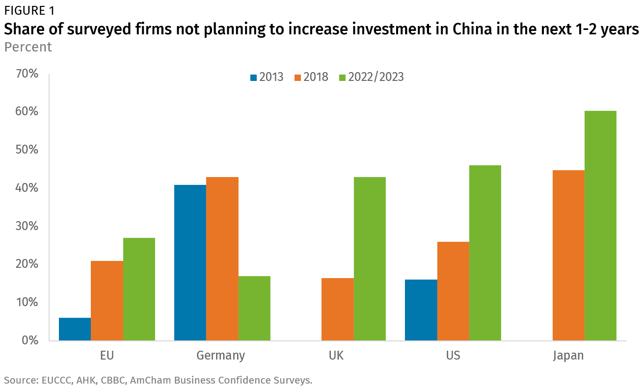 报告：欧美企业将投资从中国转到亚洲新兴市场　印度成最大得益者  大马也受惠