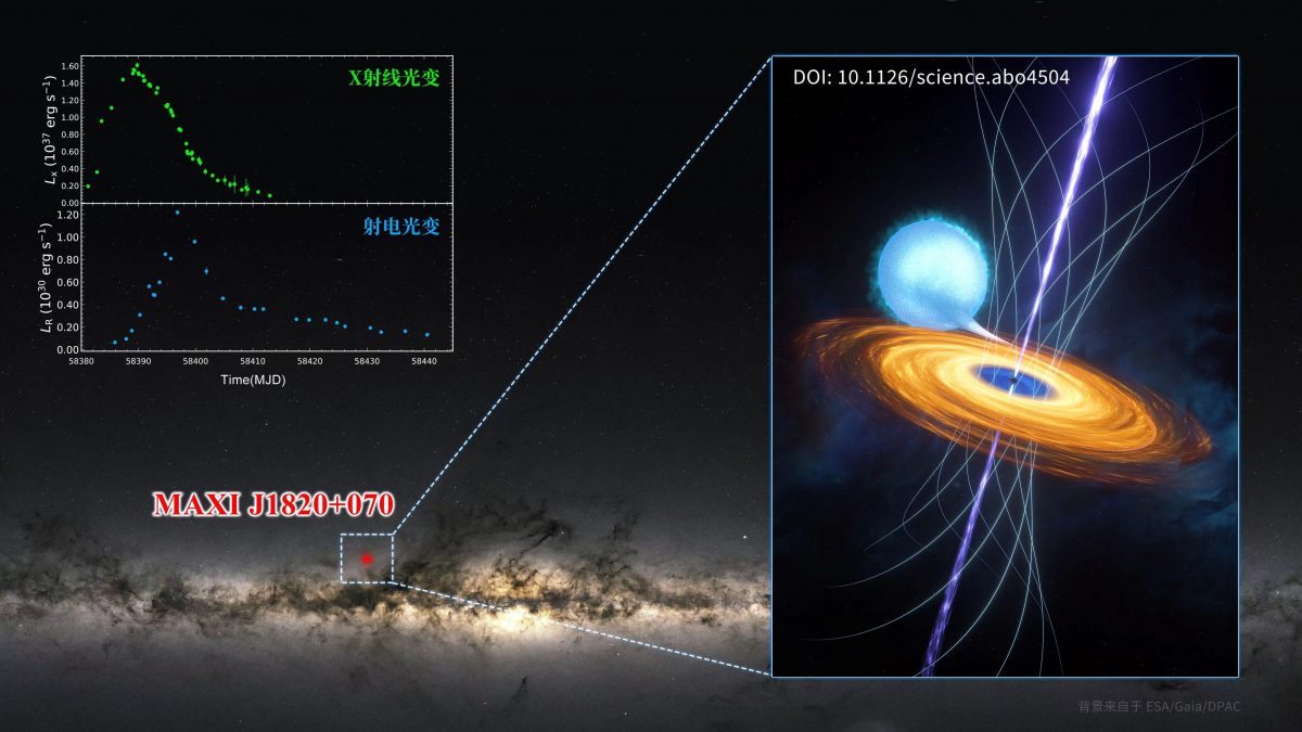 拼盘／中国“慧眼”卫星天地联合观测获得黑洞研究重要发现