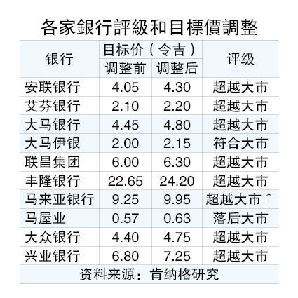 次季业绩各有千秋  银行股抗跌受青睐