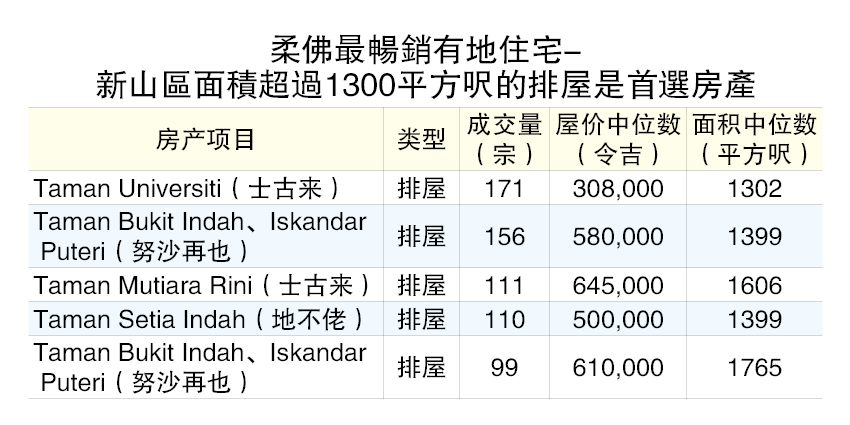 （产业情报11/9见报）房产便利设施四通八达交投热