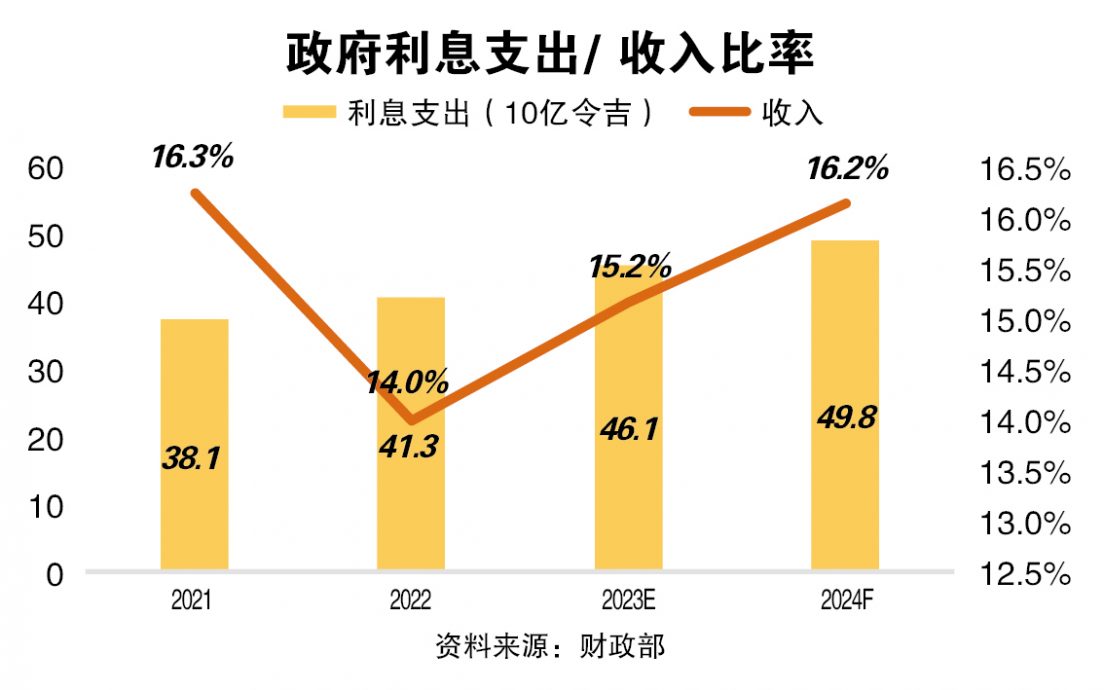 3机构料维持大马评级