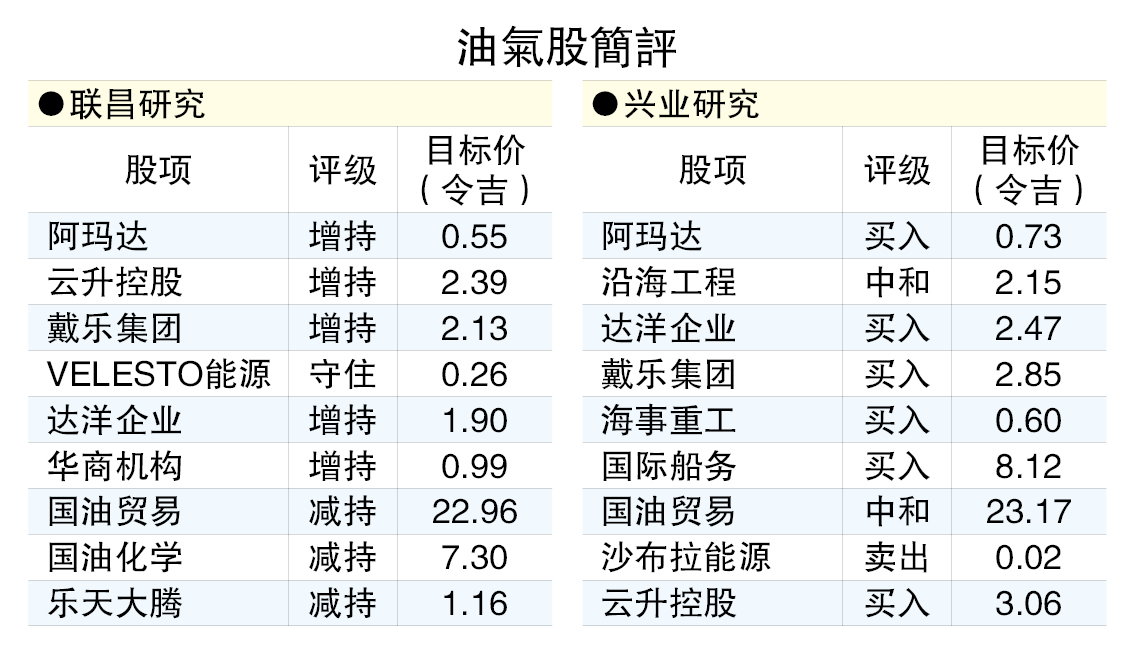 以巴冲突未扩大  油价涨势料受限