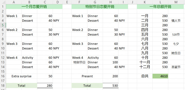 恋爱一年花RM4610 男子：想清楚才好拍拖